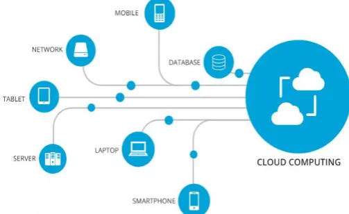 FIGURE 1: Cloud computing environment 