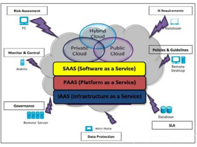 FIGURE 2: Cloud deployment model [13] 