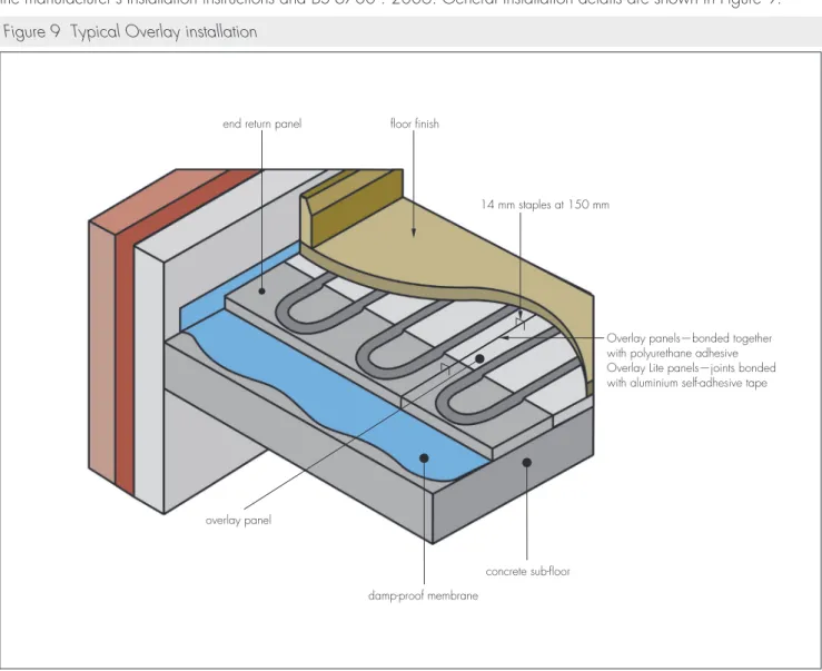 Figure 9  Typical Overlay installation