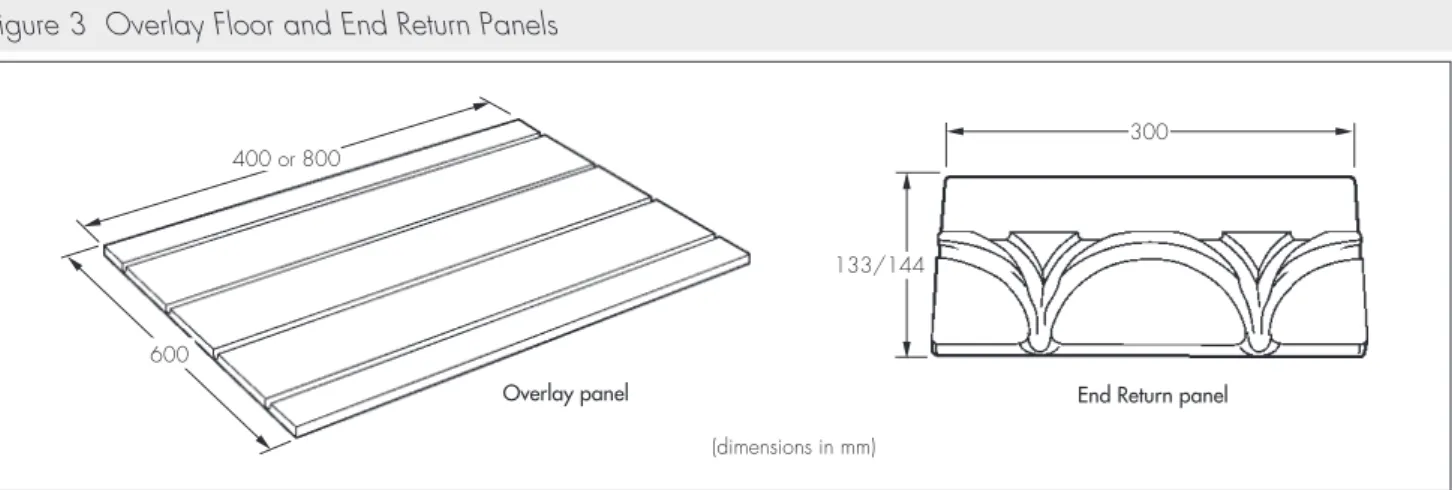 Figure 3  Overlay Floor and End Return Panels