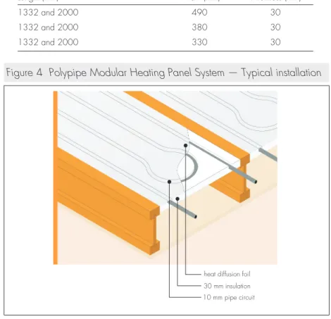 Table 1  MHP dimensions