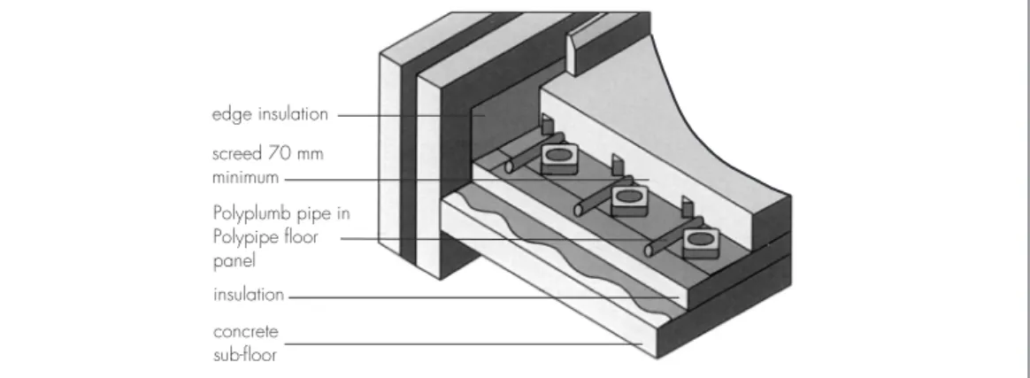 Figure 6  Polypipe Underfloor Heating System — Typical screed–solid floor installation concrete sub-floor insulation Polyplumb pipe inPolypipe floorpaneledge insulationscreed 70 mmminimum