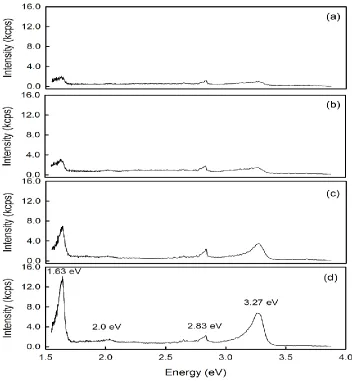 Figure 4.  The PL of the produced ZnO at different deposition time (a) 5 min (b) 10 min (c) 15 min and (d) 20 min