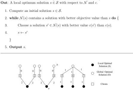 Figure 1.3: Example of a local optimal solution and a global optimal solution for aninstance of the facility location problem.