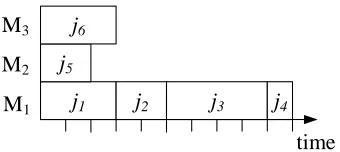 Figure 1.4: Example of a scheduling problem.