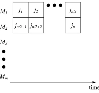 Figure 1.7: Instance illustrating a big locality gap for a scheduling problem using thejump operation.