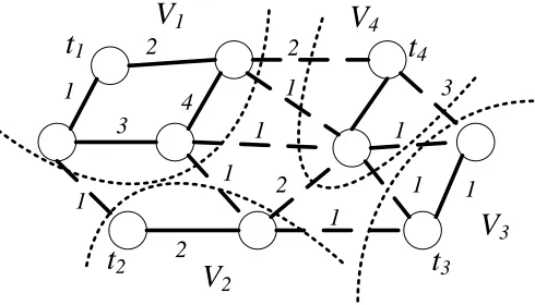 Figure 1.11: Instance of the labelling version of the multiway cut problem.
