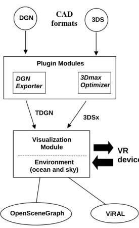 Figure 1: CAD to VR pipeline. 