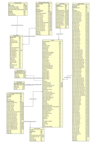 Figure 1. A Simplified ER Diagram of the Database