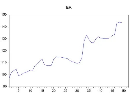 Figure 9: Trend of AWPR 