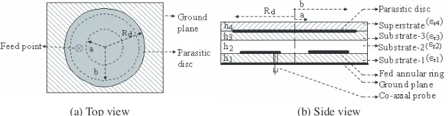 Figure 1. Geometry of the proposed antenna.