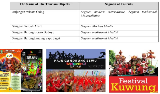 Table 1: Tourist market segmentation Matrix 