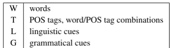 Table 4: Features used in baseline UT07.