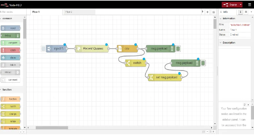 Figure 2: An example of a flow in Node-RED’s browser-based editor. 
