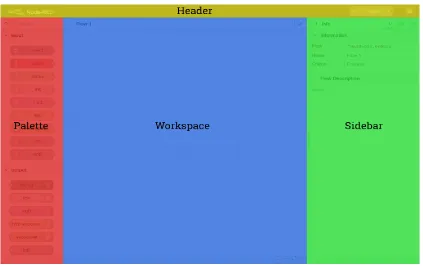 Figure 3: Node-RED’s editor components [19]. 