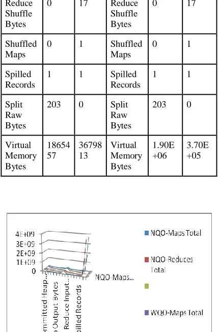 Figure 3: Task counter 