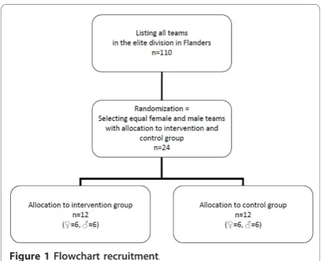 Figure 1 Flowchart recruitment.