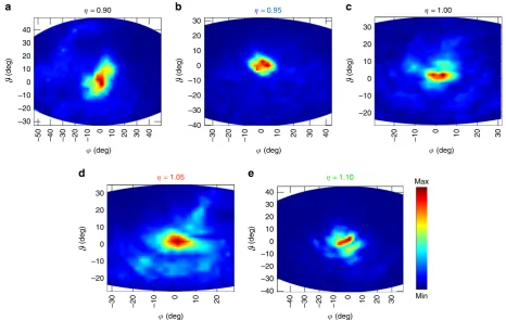 Fig. 4 Far-pyroelectric detector at a distance of ~8 cm from the device lateral surface