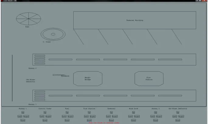 Figure 1: Screenshot of model in tkeden, using eden, DoNaLD and SCOUT