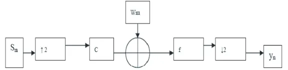 Figure 1. T/2 spaced multirate system model with added interference.