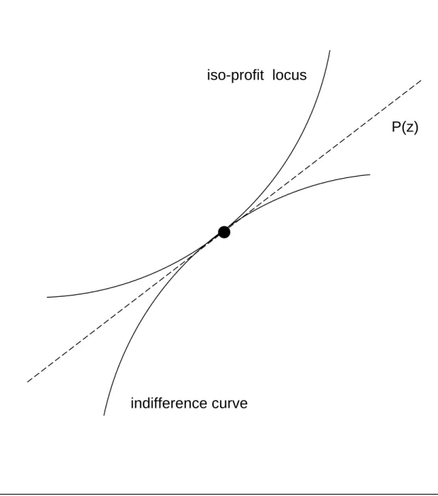 Figure 1: The equilibrium P(z) function  