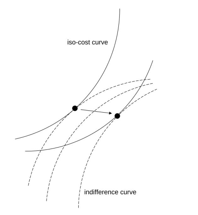 Figure 2: The effect of T on z and e