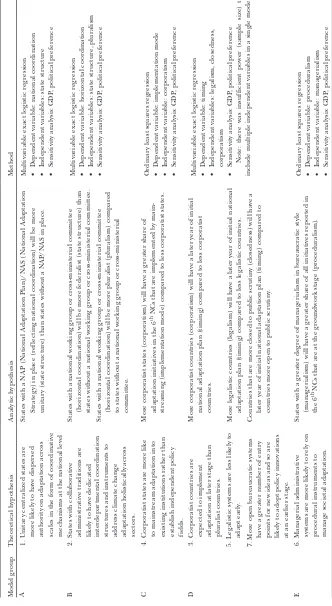 Table 2. Theoretical Hypotheses, Analytic Hypotheses, and Methods used