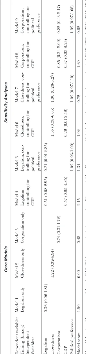 Table 5. Model Group D