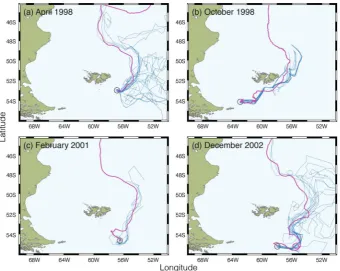 Fig. 8 Drifter tracks reported four times daily for four selected months, compared to a modelled swarm oficebergs with the same initial velocity released from the vicinity of the initial drifter position, shown by theopen circle
