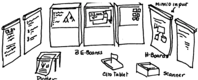 Figure 5.  A sketch of a technology supported warroom  with electronic whiteboards, pen capture devices, tablets, 