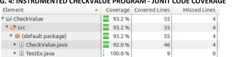 FIG. 4: INSTRUMENTED CHECKVALUE PROGRAM - JUNIT CODE COVERAGE 