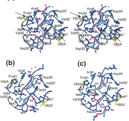 FIG. 3. Superposition of WT and V82A complexes. (a) Stereo diagram of the superimposed active site residues in the cyan) andrepresentation, and residue 82 is highlighted in yellow