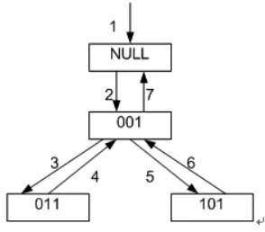 Figure 3. The process of identiﬁcation by the proposed algorithm.