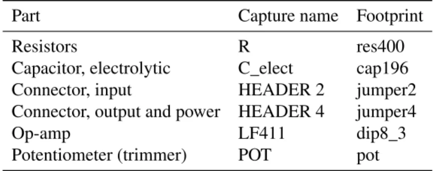 Table 2. Components and footprints for the instrumentation amplifier.