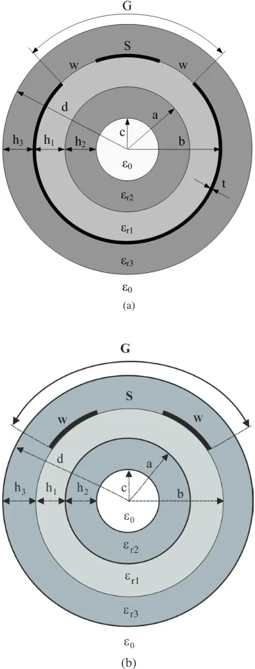 Figure 1.Cross sections of multilayer CCPW and CCPS: (a)multilayer CCPW; (b) multilayer CCPS.