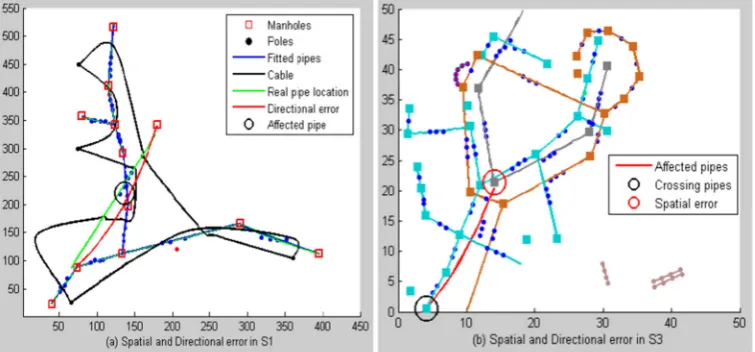 Fig. 13. Impact of spatial and directional error on survey sites S2 and S3.