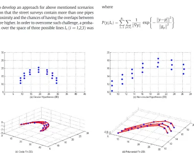 Fig. A-1. (a) Circular hypotheses, (b) Circle ﬁt for circular points, (c) Non-circular Hypotheses, (d) Polynomial ﬁt for non-circular points.