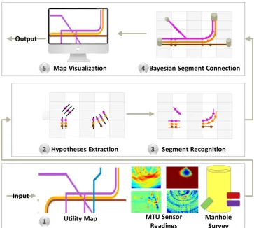 Fig. 2. Images taken from MTU sensors and processed to mark the hypotheses (hyperbolae and circles)