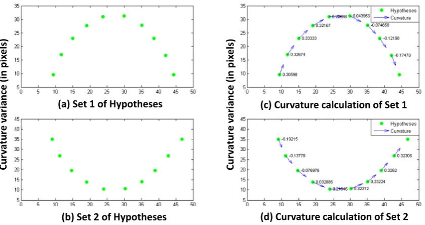 Fig. 3. (a) MTU scan lines on the surface to record reﬂections w.r.t. surface excitation and reference measurement location