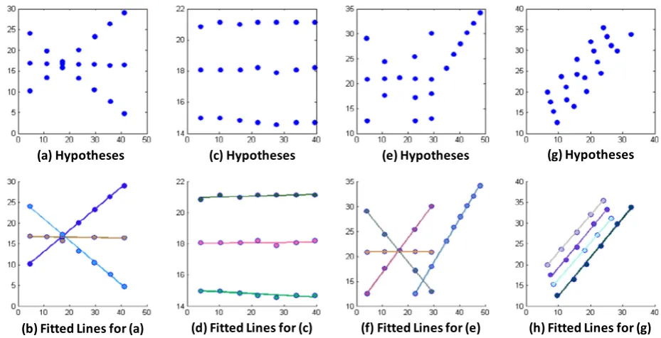 Fig. 5. Separation of hypotheses into cluster of linear clusters and curved clusters. For clusters with circular features, a three-point circle ﬁtting was used, as in Fig