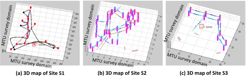 Fig. 10. Real Site 1. Blue lines represent simulated utility record based on manhole and sensor readings