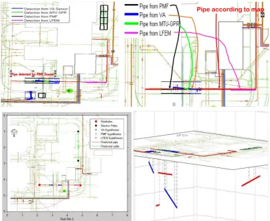 Fig. 11. Real survey site 2 (a) pipe detected by MTU sensors, (b) pipe detected by PMF sensor due to electric cable buried closely, (c) data from different sensors integrated together forsegment-manhole connection, (d) 3D view of segments detected by Bayesian Mapping model.