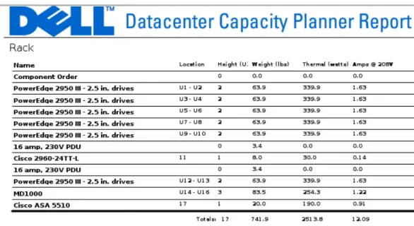 Figure 3: Second Rack Specifications