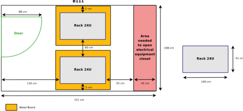 Figure 4: Physical Deployment in the Server Room