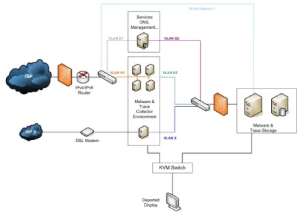 Figure 8: Network Architecture Overview