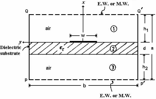 Figure 2. One half of the general suspended stripline with top andbottom walls as Electric or Magnetic walls for analysis.