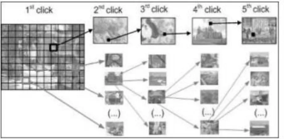 Fig 1: CCP passwords can be regarded as a choice-dependent path of images 