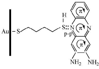 Figure 5. Cyclic voltammograms of DAP at HDT/Au electrode with two hours self-assembling at scan rates from 5mV/s to 200mV/s, the inserted was the corresponding plots of the reduction peak currents Ipc versus scan rates v 