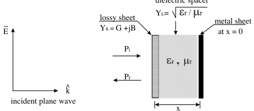 Figure 1.Eﬀect of carbon concentration on the resistivity valueobtained from plain woven fabric.