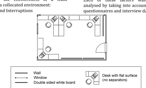 Fig 2:  The Radically Collocated Team Room  Figure  2  represents  a  radically  collocated 